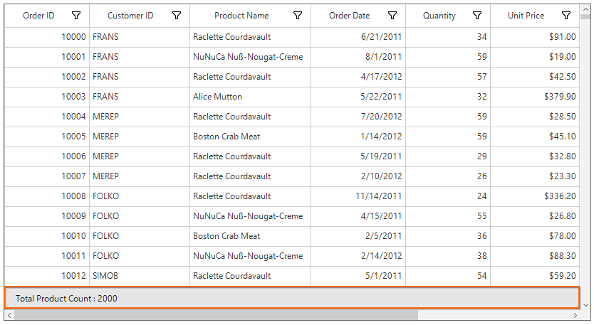 Windows form datagrid showing table summary for row