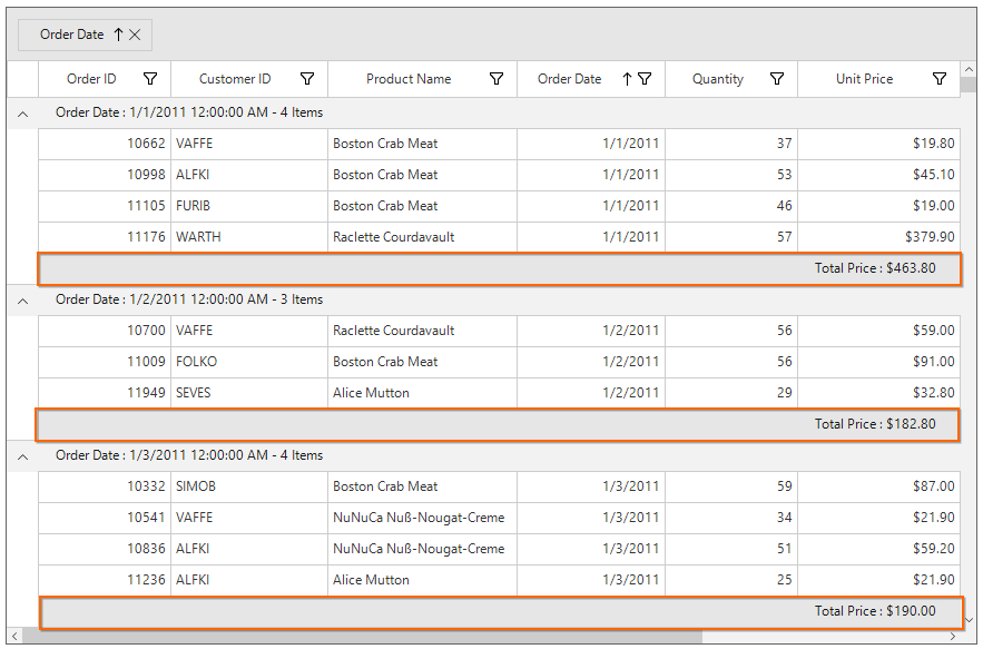Windows forms datagrid showing group summary