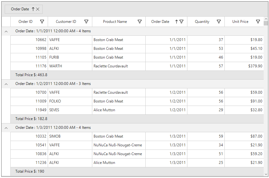 Windows forms datagrid showing display group summary for row