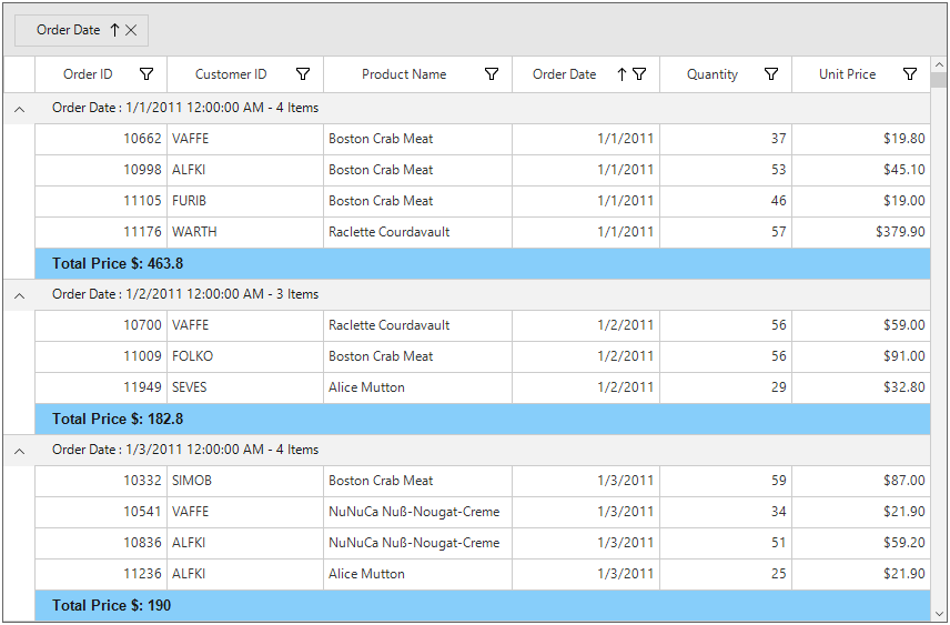 Group summary row Appearance customization in windows forms datagrid
