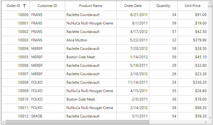 UI Sorting in SfDataGrid windowsforms