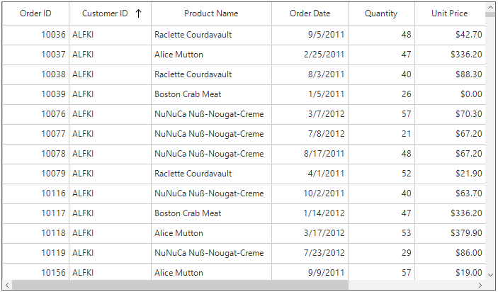 Programmatic sorting in SfDataGrid WinForms