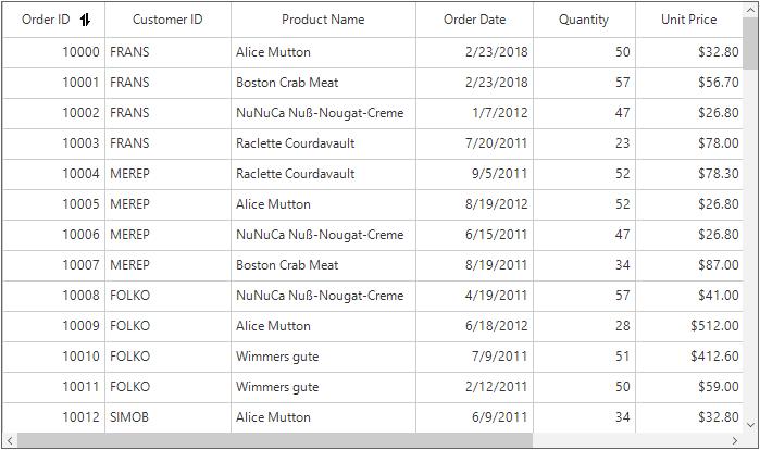 SfDataGrid with custom sort icon in windowsforms