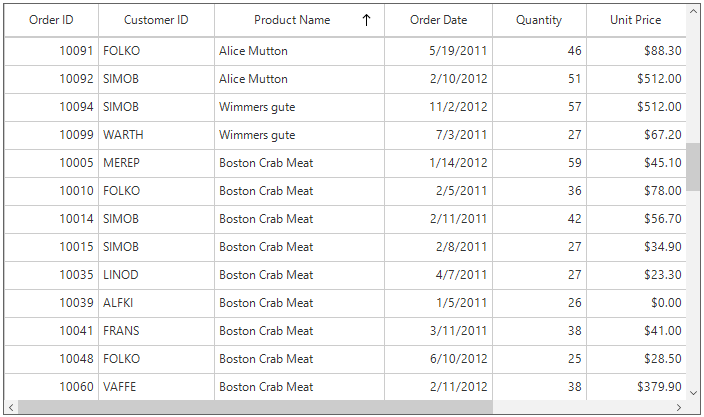 SfDataGrid sorting with custom compararer in windowsforms