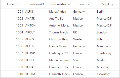 WindowsForms DataGrid showing collection of data