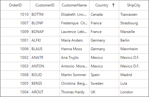 WindowsForms DataGrid showing sorting the columns
