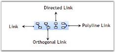 Diagram connector tools in WindowsForms Diagram