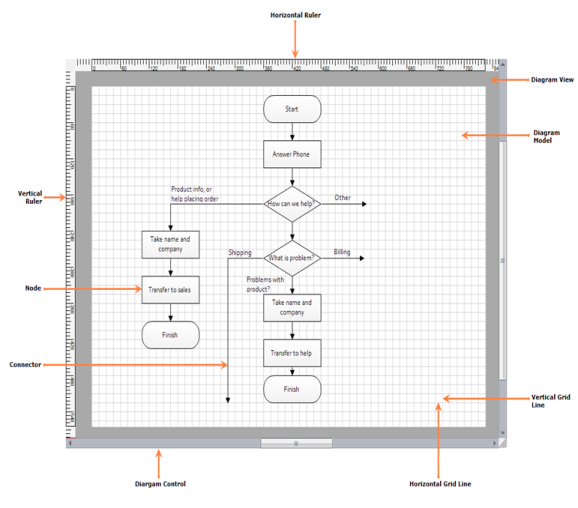 Diagram control in WindowsForms