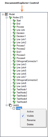 Document explorer in WindowsForms Diagram