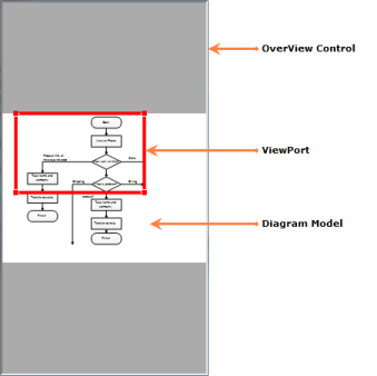 Overview of WindowsForms Diagram