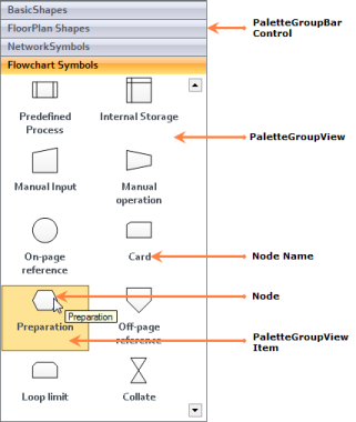 Palette group bar in WindowsForms Diagram