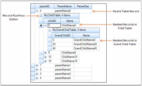 RelatedMasterDetails relation