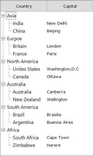 Windows Forms MultiColumnTreeView showing add subitems