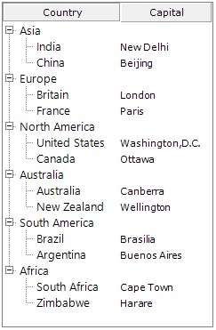 Windows Forms MultiColumnTreeView showing plus or minus symbols in nodes