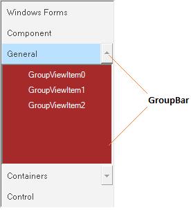 Nested GroupBars