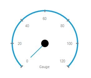 Customized Radial Gauge for Windows Forms