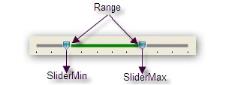Slider value