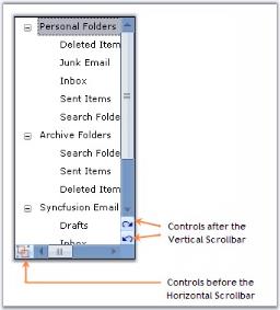 Winforms showing the added control in scrollframe