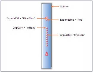 Thumbnail arrow and grip settings