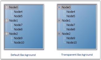Customization in PlusMinus WinForms TreeView