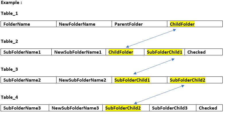 DataRelations