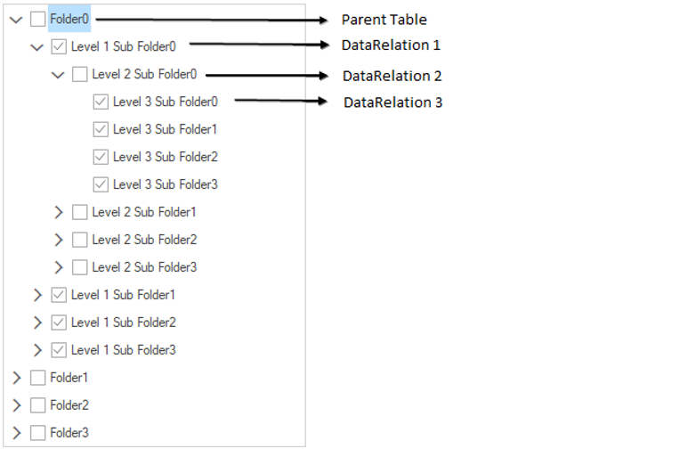 DataRelations
