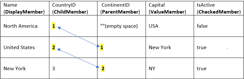 SelfReferencingData