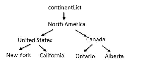 Object-RelationalView