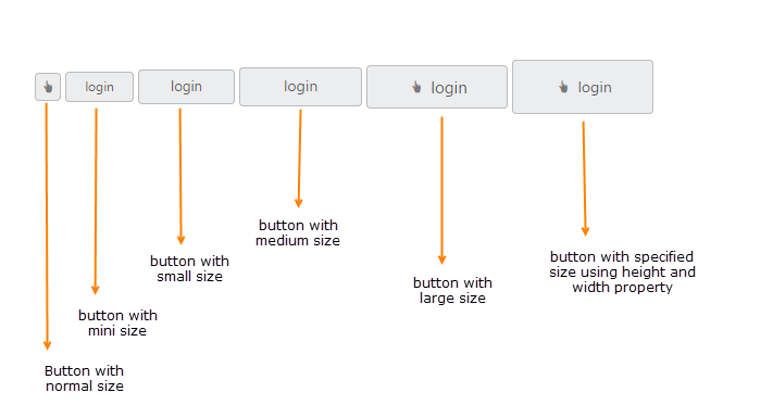 Angular Button easy customization