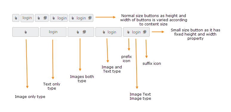 Angular Button image position