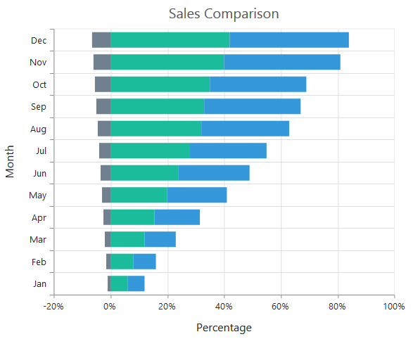 angular-stacked-bar-chart-prithpalarqam