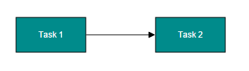 Angular Diagram Connect nodes