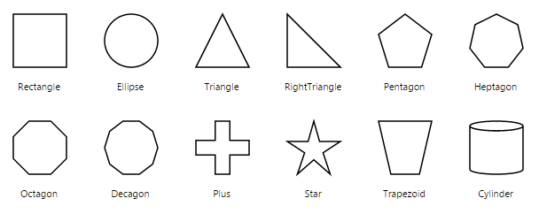 Angular Diagram basic shapes