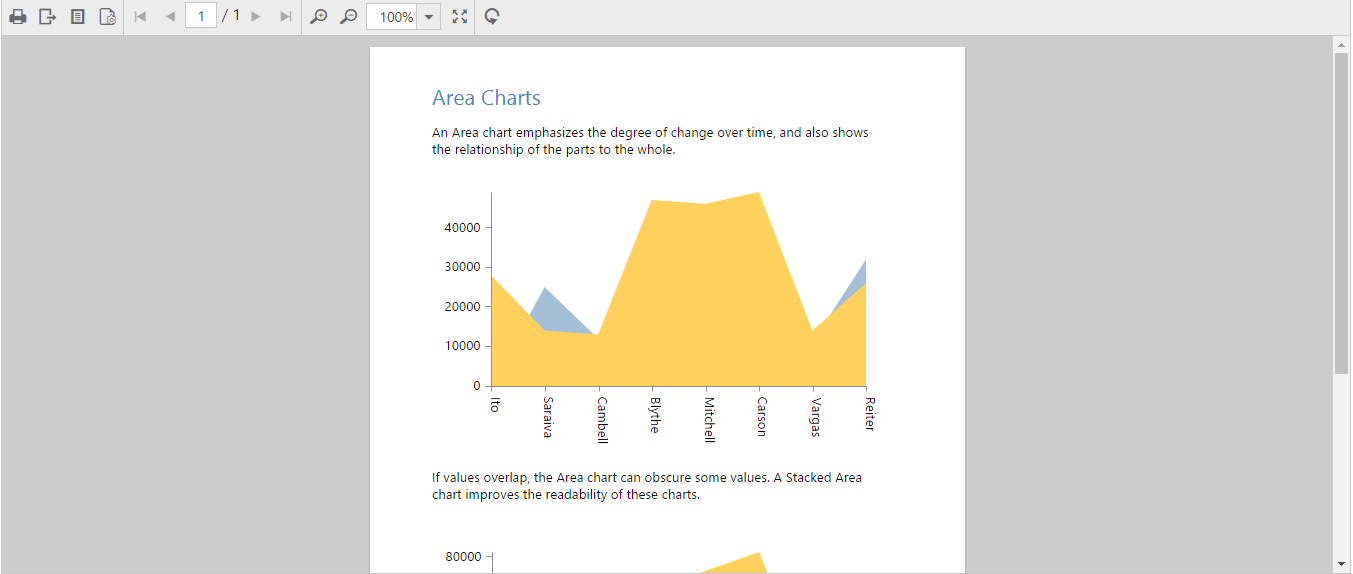 Area chart RDLC report rendered in ReportViewer