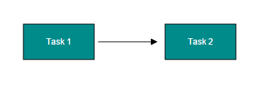 AngularJS Diagram Padding
