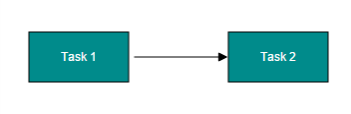 AngularJS Diagram connectorPadding
