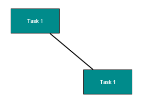 AngularJS Diagram two nodes