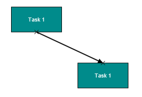 AngularJS Diagram connection points of node