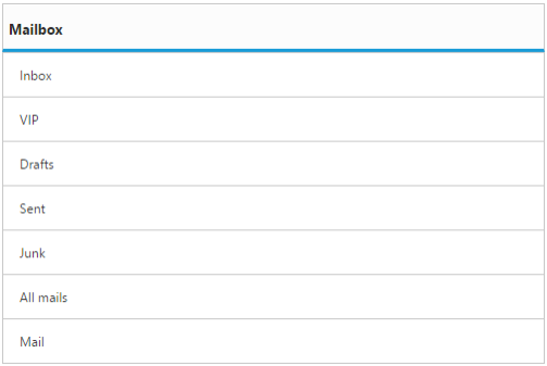 Getting Started with AngularJS ListView Control | Syncfusion