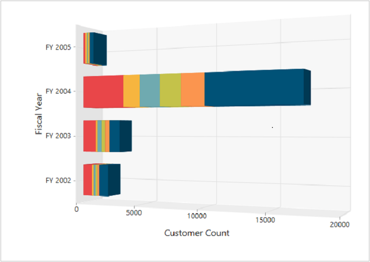 ASP NET Core stacking bar chart control rendered in 3D