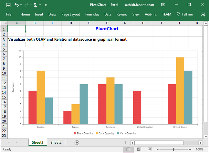 Excel exporting in ASP NET Core pivot chart control
