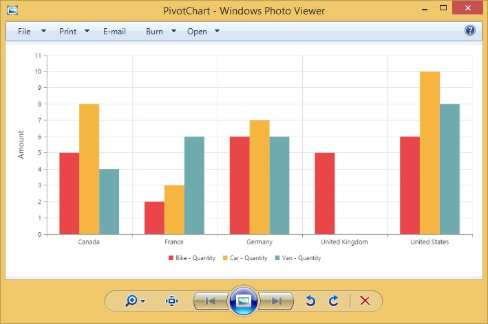 PNG exporting in ASP NET Core pivot chart control