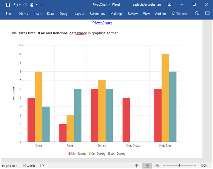 Word exporting in ASP NET Core pivot chart control