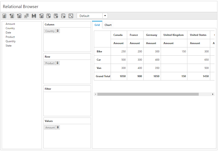 Toggled visiblity of elements in ASP NET Core pivot client control