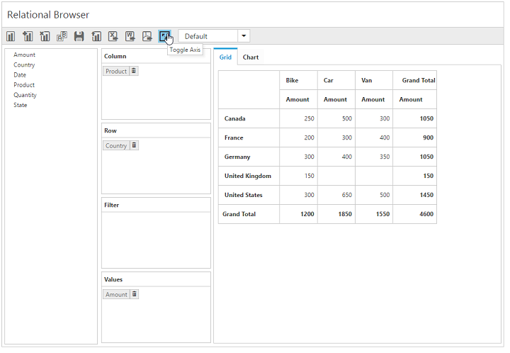 Toggle axis in ASP NET Core pivot client control