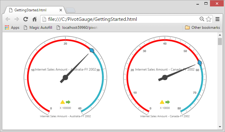 Normal layout of ASP NET Core pivot gauge control