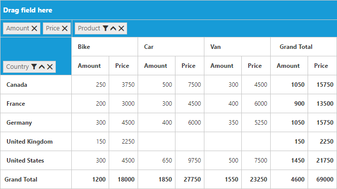 ASP NET Core pivot grid control with user-defined field, aka calculated field