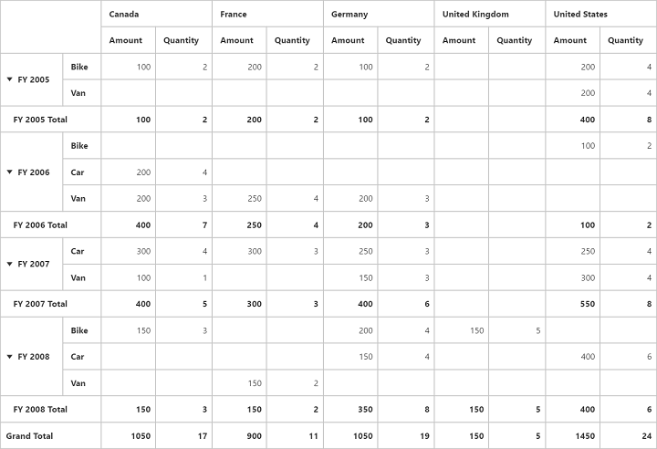 Hiding column totals in ASP NET Core pivot grid control