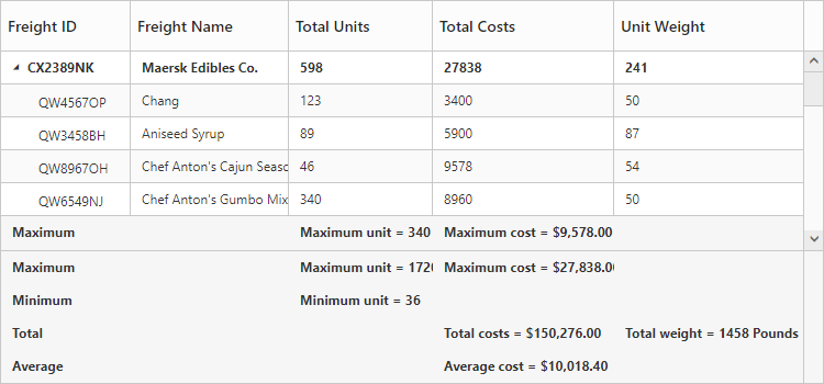 Customize height of total summary in ASP.NET Core TreeGrid