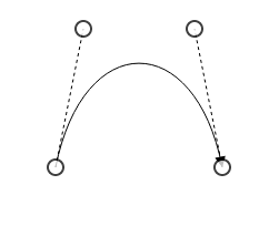configure the Bezier segments with control points